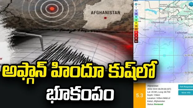 అఫ్గాన్‌లో  భూప్రకంపనలు.. రిక్టర్ స్కేల్‌పై 5.3 తీవ్రతగా నమోదు